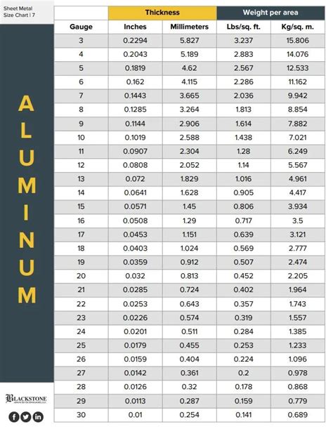 steel metal sheet|standard size of sheet metal.